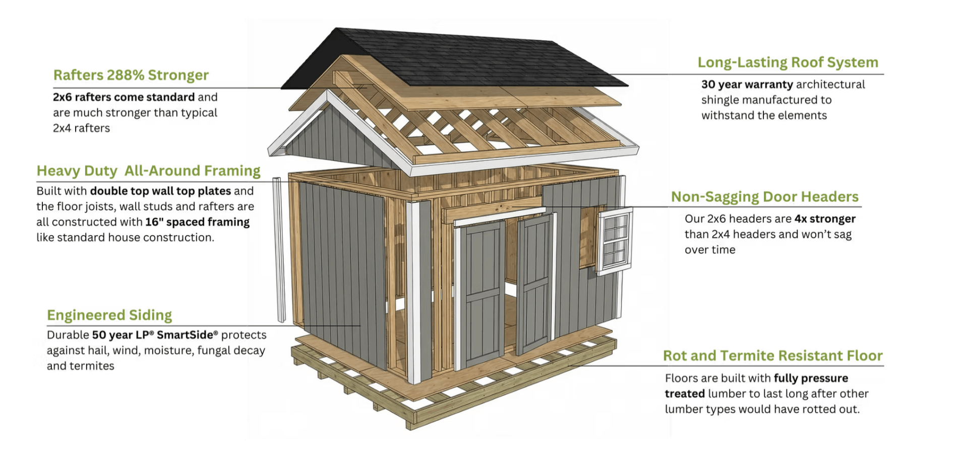 Backyard storage shed by B&B Decks